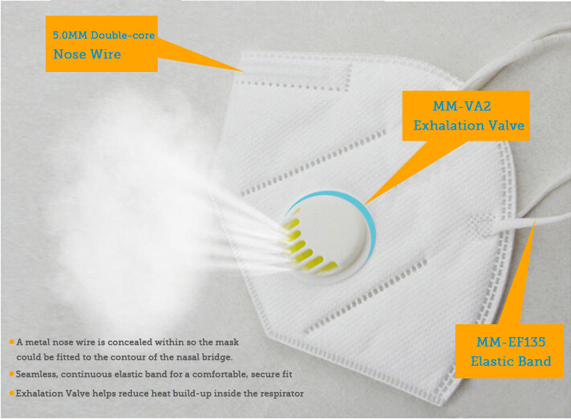 dust masks material