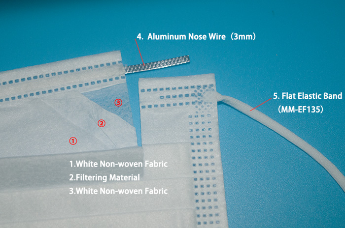Surgical Face Mask Material Details